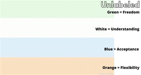 unlabeled meaning|Understanding “Unlabeled”